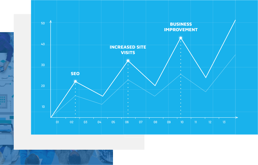 SEO (web site optimization)